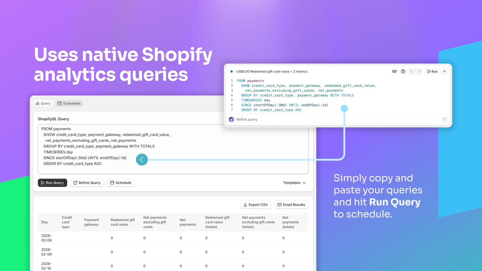 Uses native Shopify analytics queries, copy your query, validate output, and schedule delivery.
